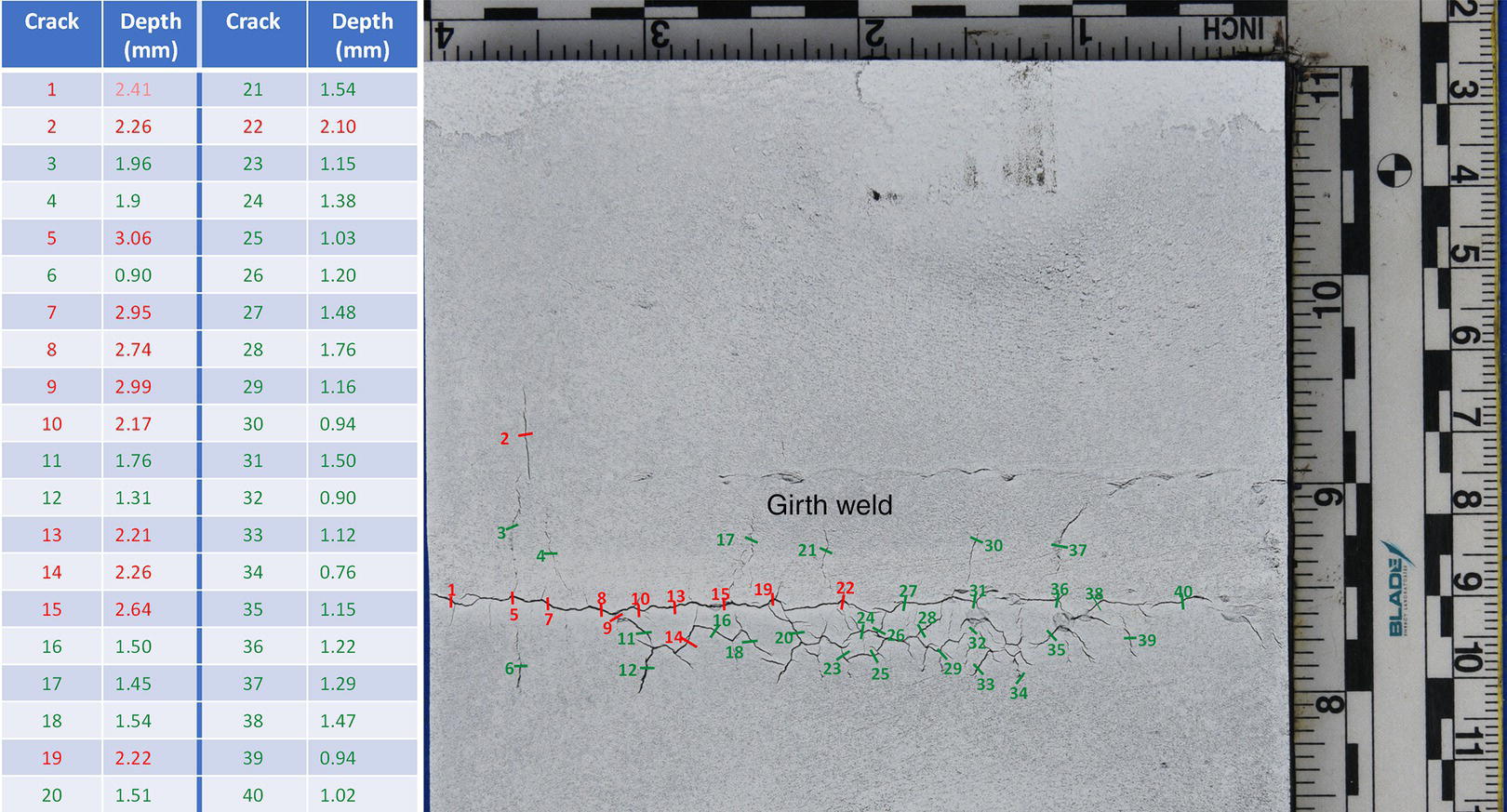 A table displaying crack depths measured by 3D XCT alongside a corresponding image of a welded joint. The right side includes a ruler for scale, and the table lists multiple crack measurements.