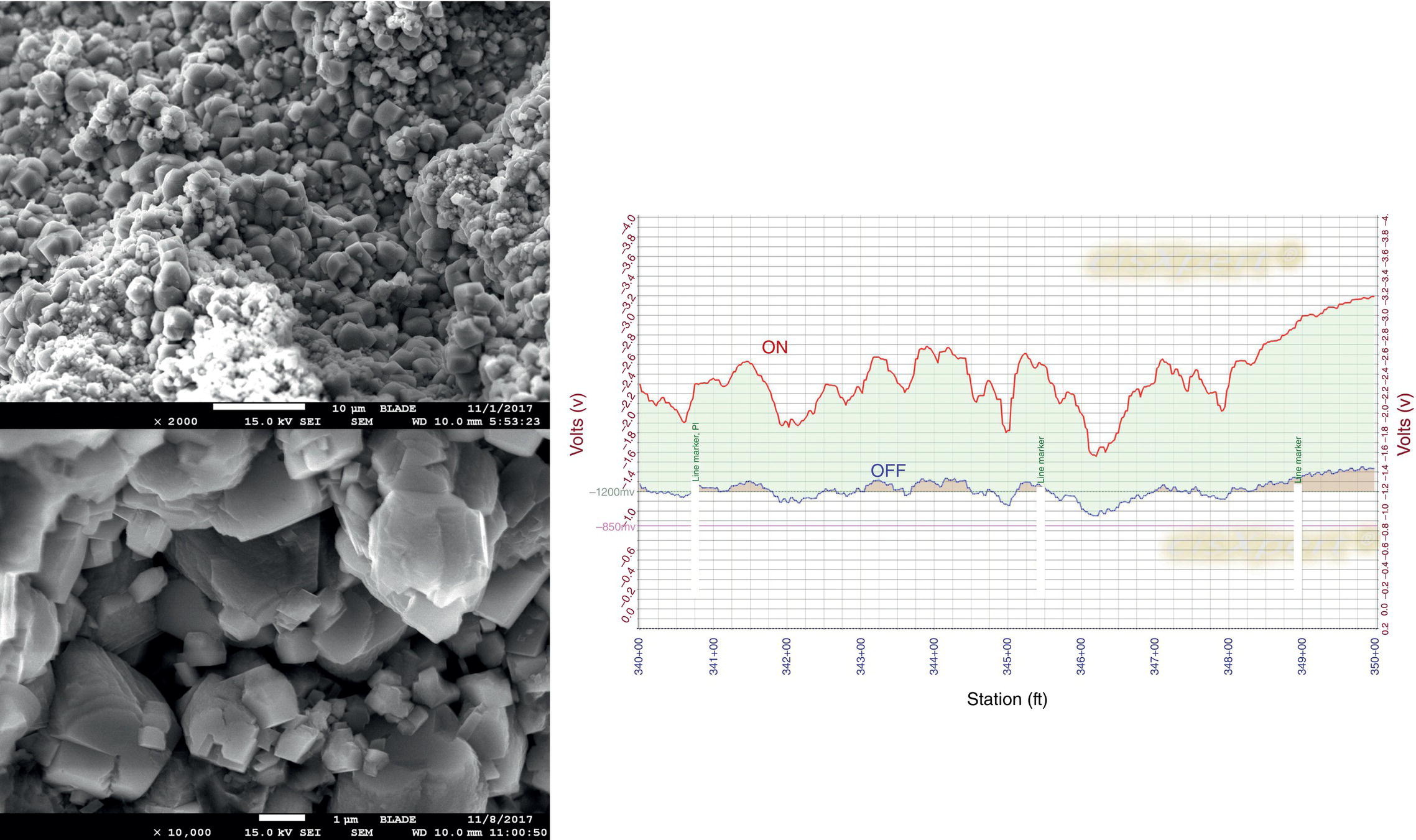 A graph depicting the depth profile of elements in a sample, with specific measurements marked along the y-axis. Below, scanning electron microscope images show surface features and morphology at high magnification.